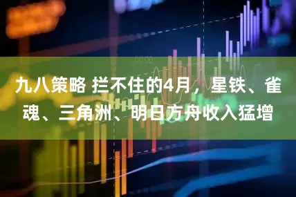 九八策略 拦不住的4月,星铁、雀魂、三角洲、明日方舟收入猛增